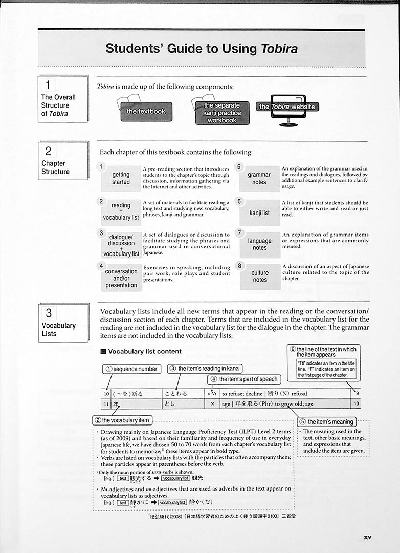 Tobira Grammar Power Exercises For Mastery Pdf 13 8